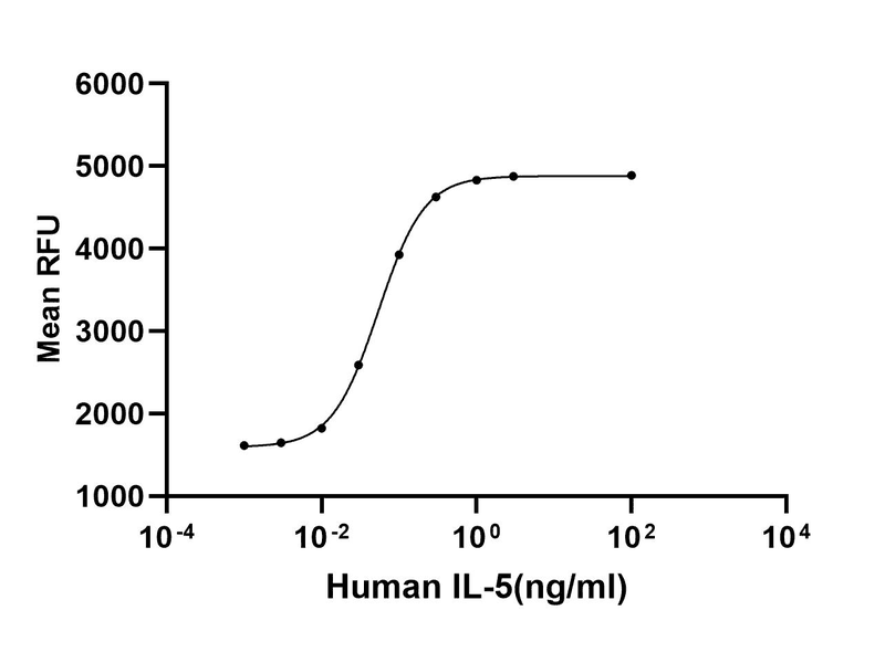 生物相关数据