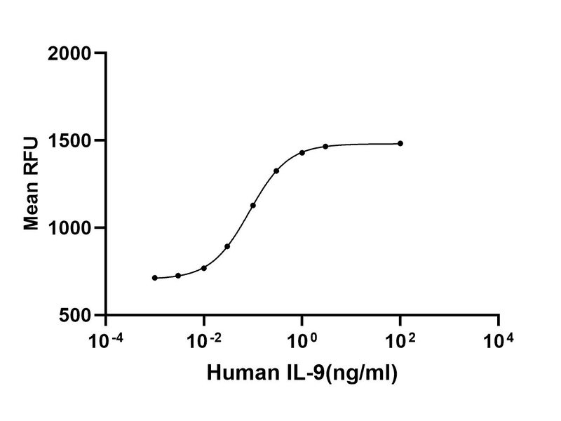 生物相关数据