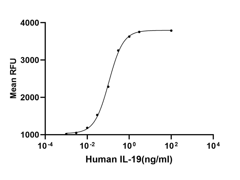 生物相关数据