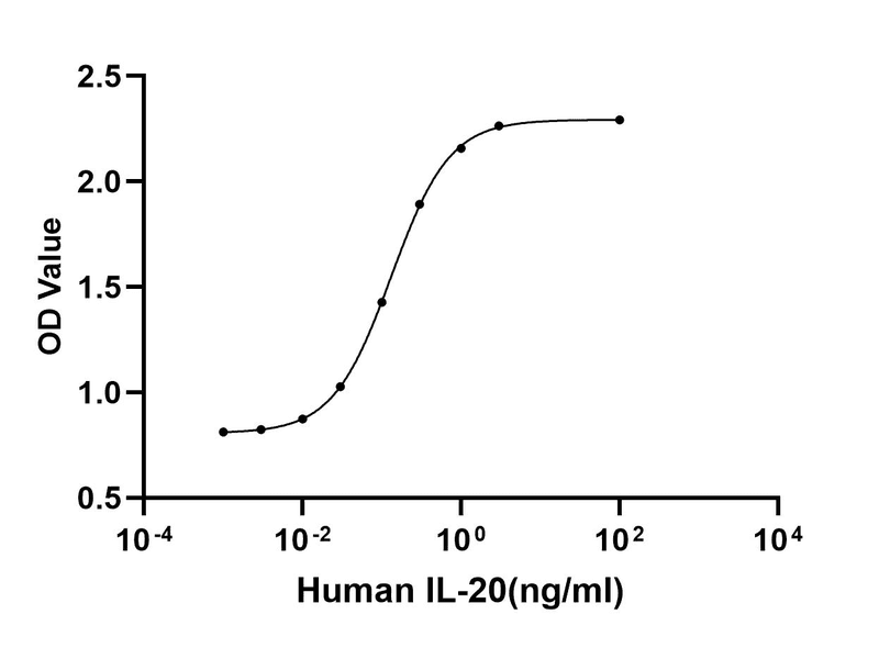 生物相关数据