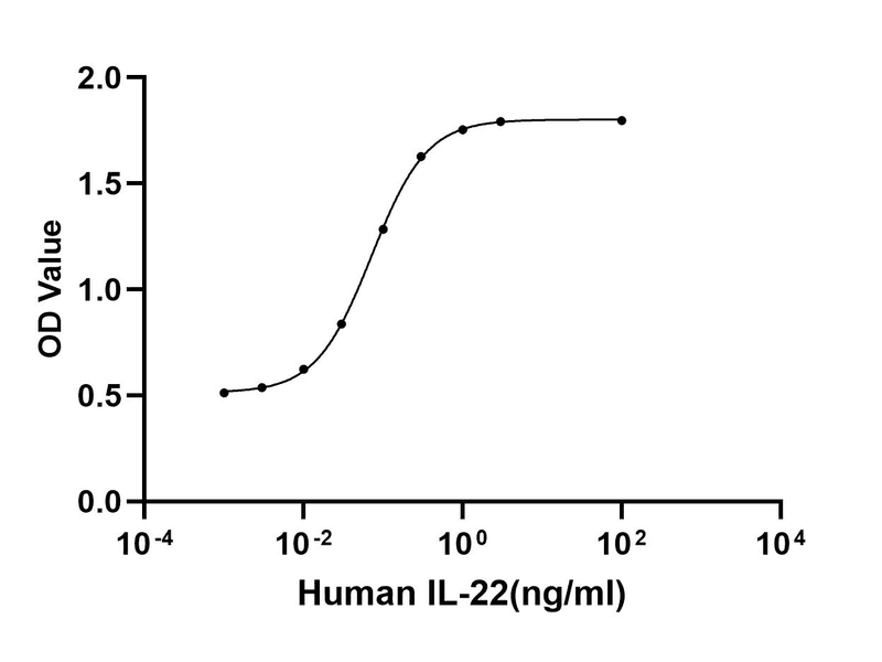 生物相关数据