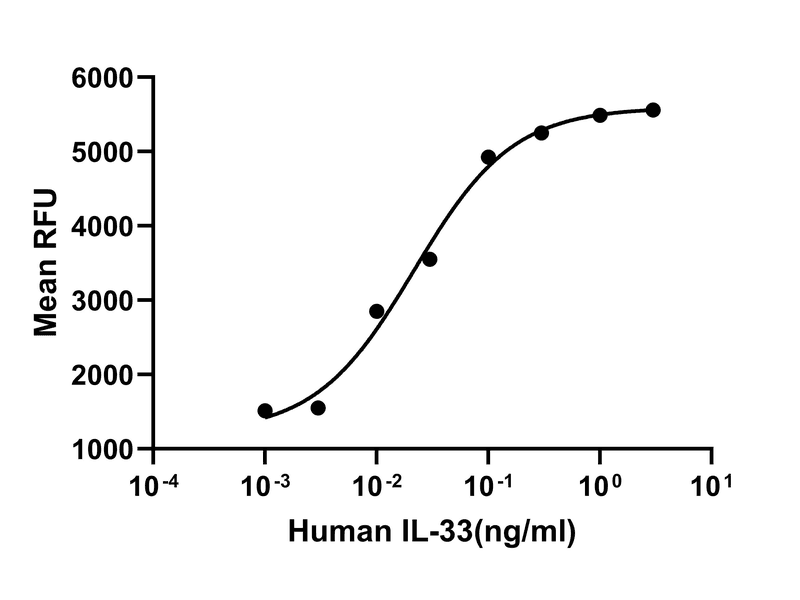 生物相关数据