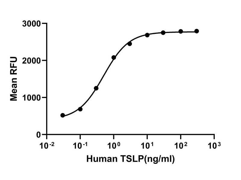 生物相关数据