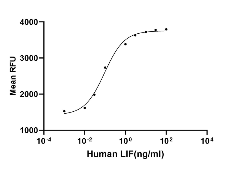 生物相关数据
