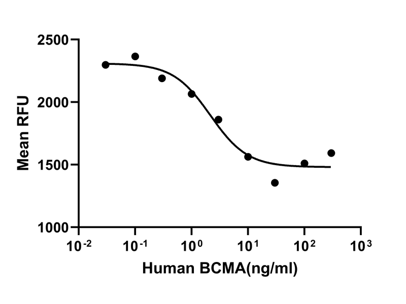 生物相关数据