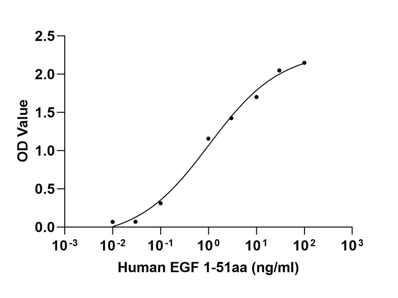 生物相关数据