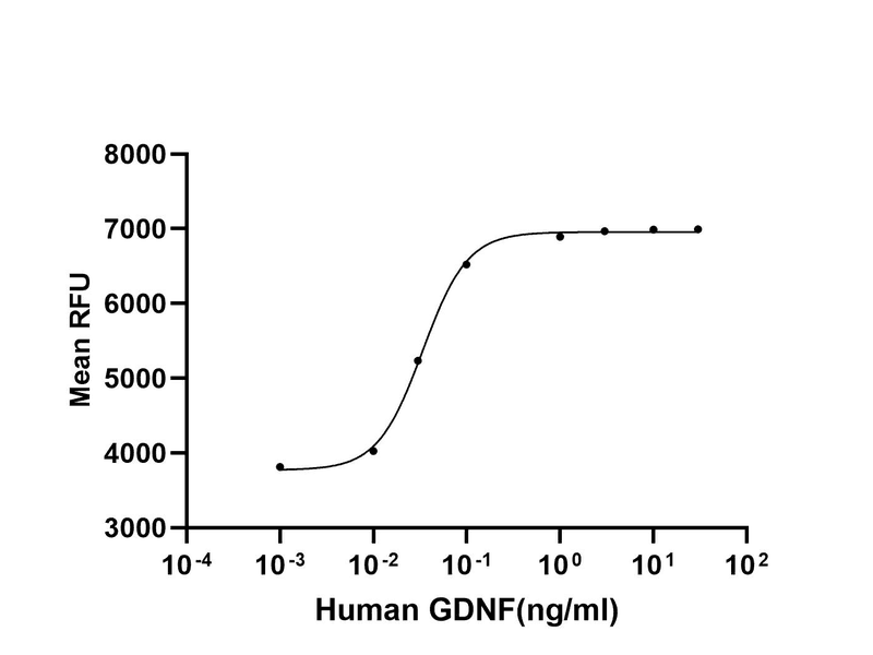 生物相关数据