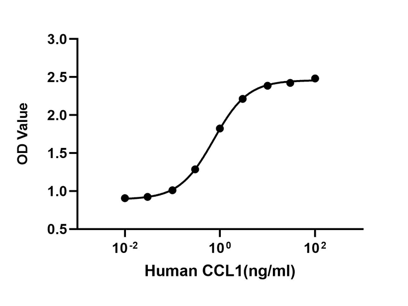 生物相关数据