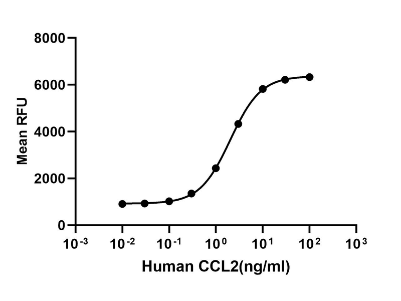 生物相关数据
