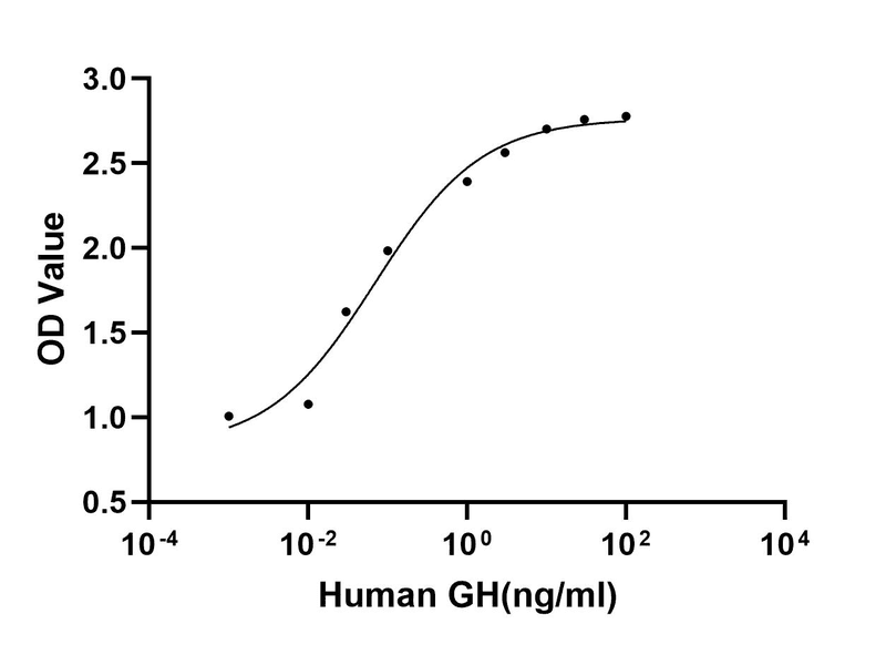 生物相关数据