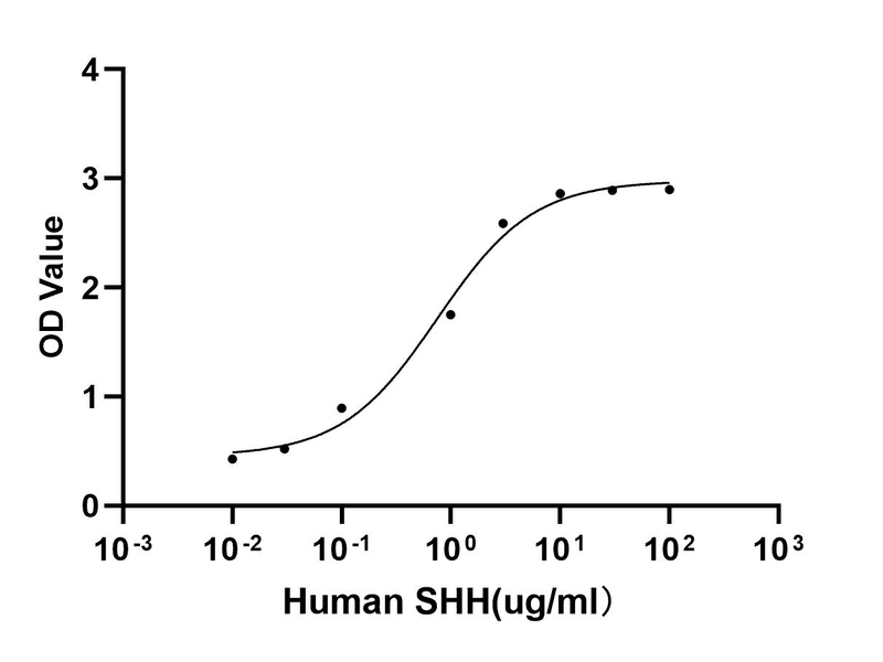 生物相关数据
