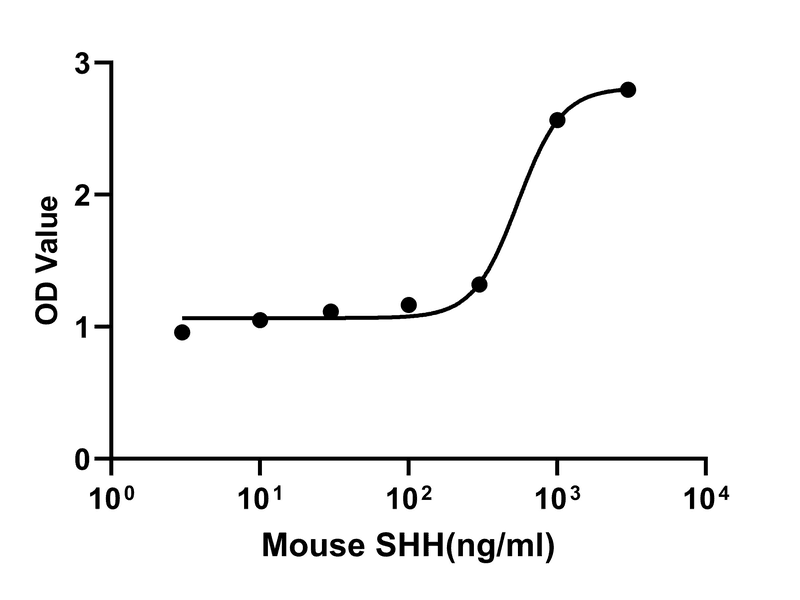 生物相关数据