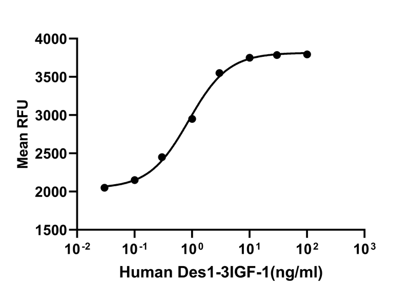 生物相关数据