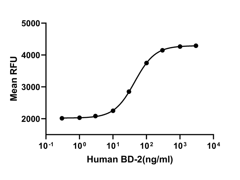 生物相关数据