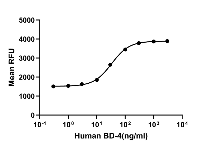 生物相关数据