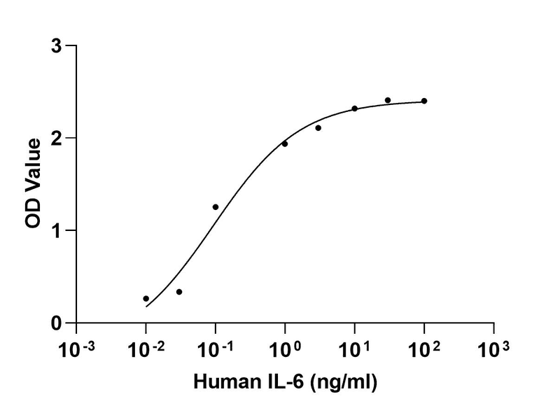 生物相关数据