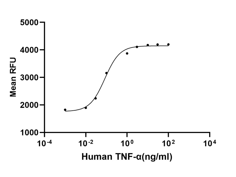 生物相关数据
