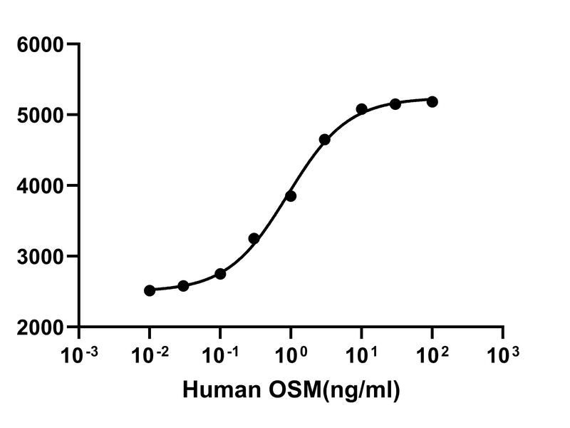 生物相关数据