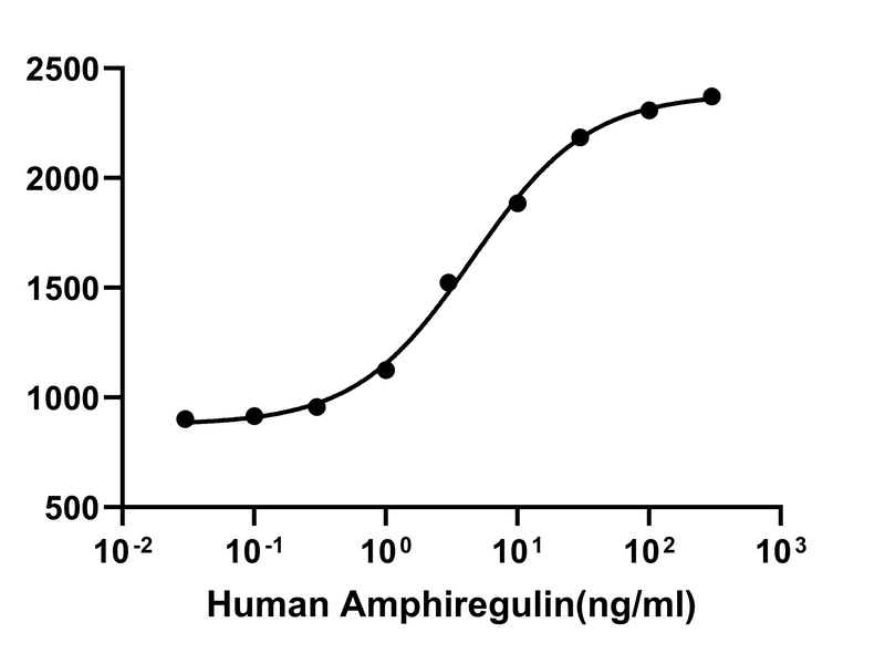 生物相关数据