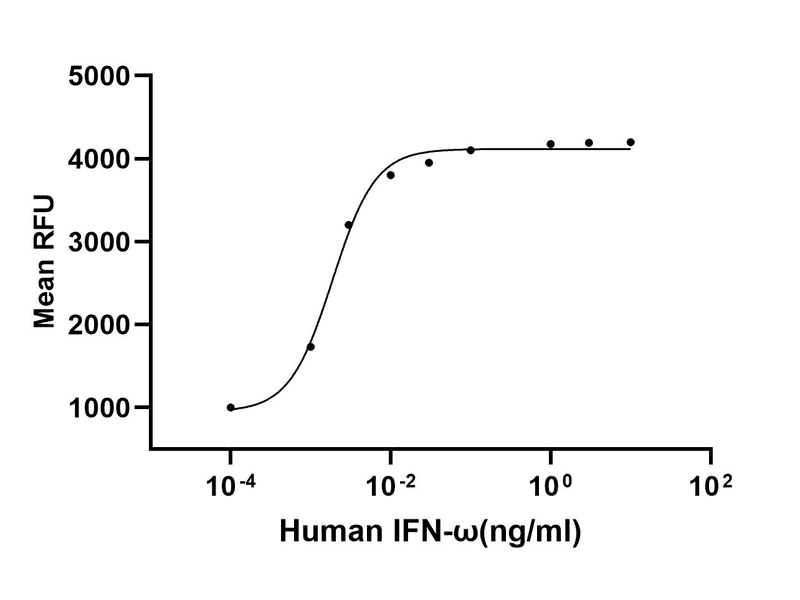 生物相关数据
