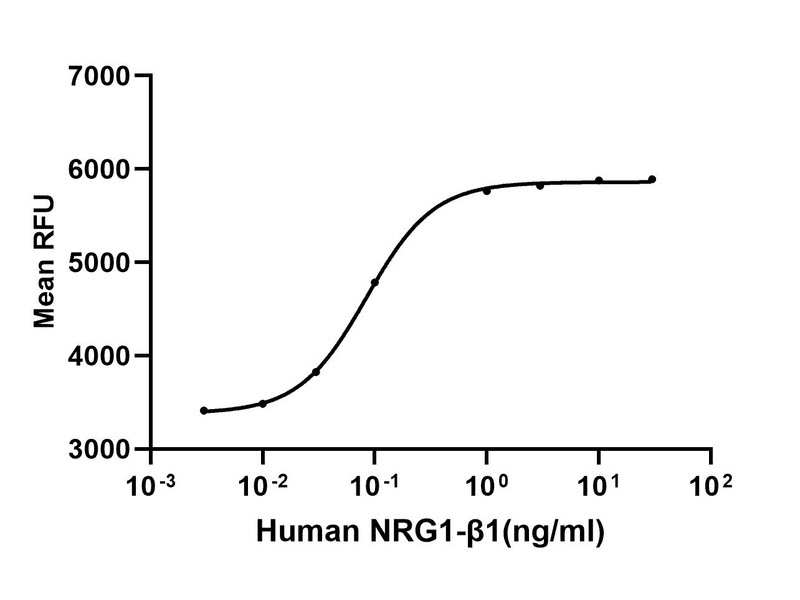 生物相关数据