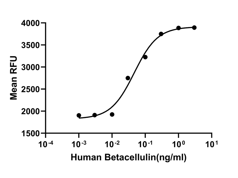 生物相关数据