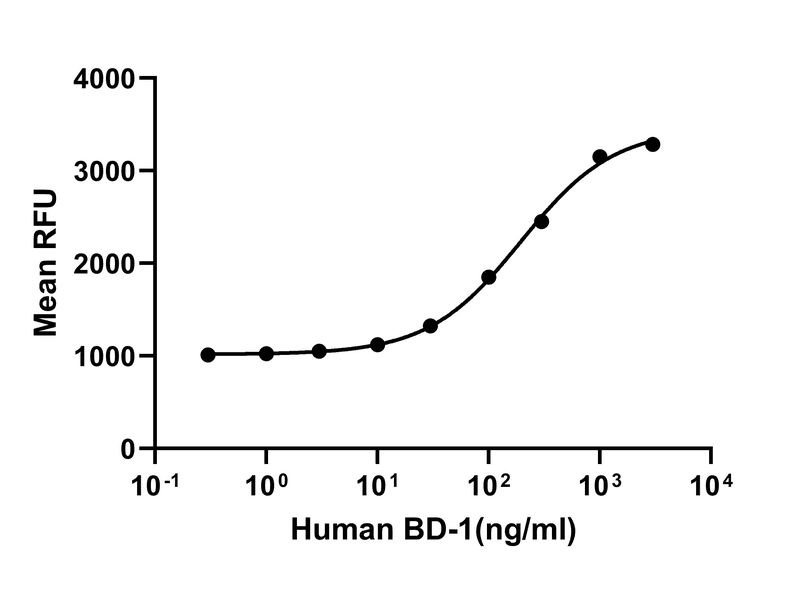 生物相关数据