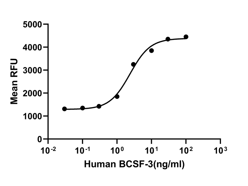 生物相关数据