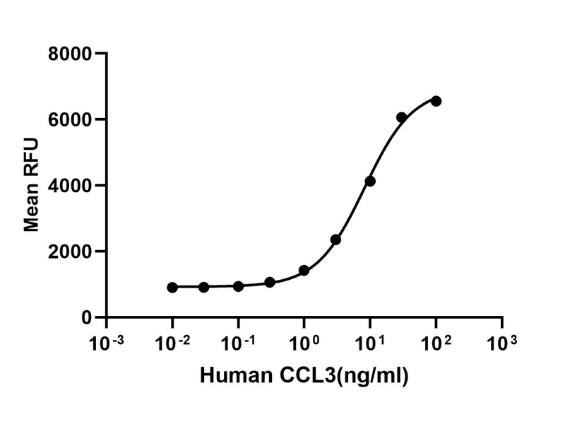 生物相关数据