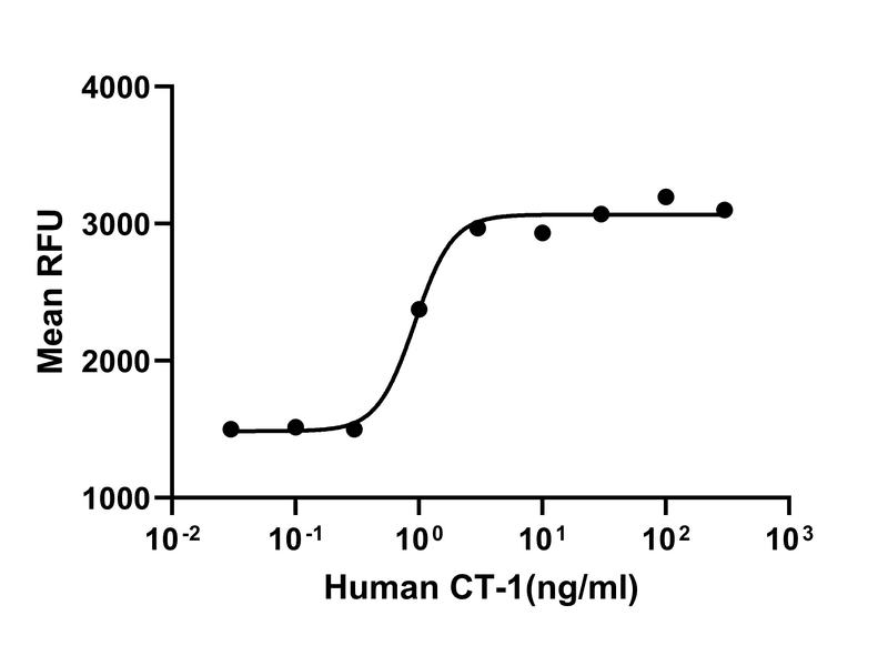 生物相关数据
