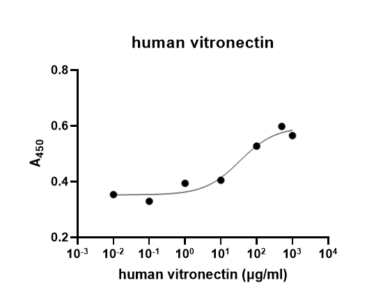 生物相关数据