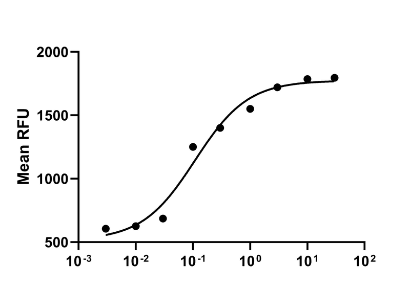 生物相关数据