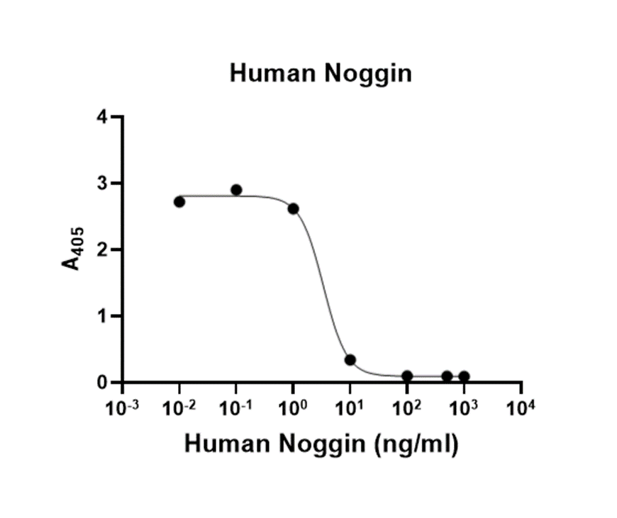 生物相关数据