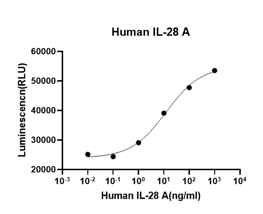 生物相关数据
