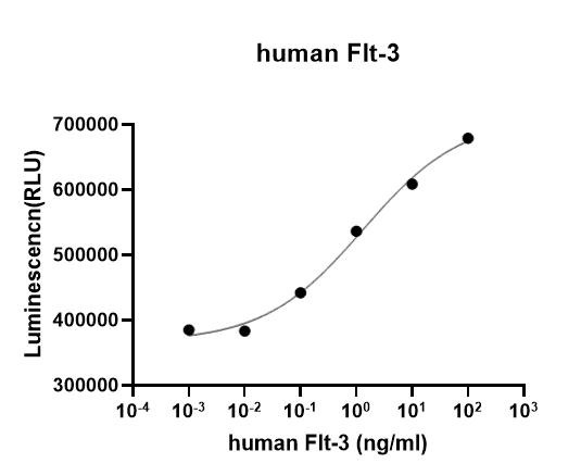 生物相关数据