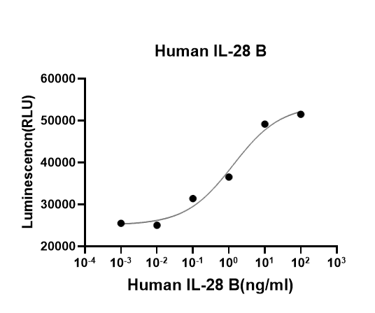 生物相关数据